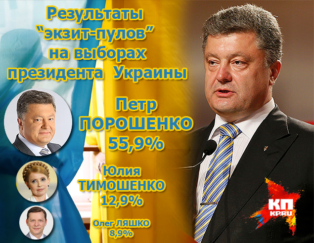 Данные экзит-пулов