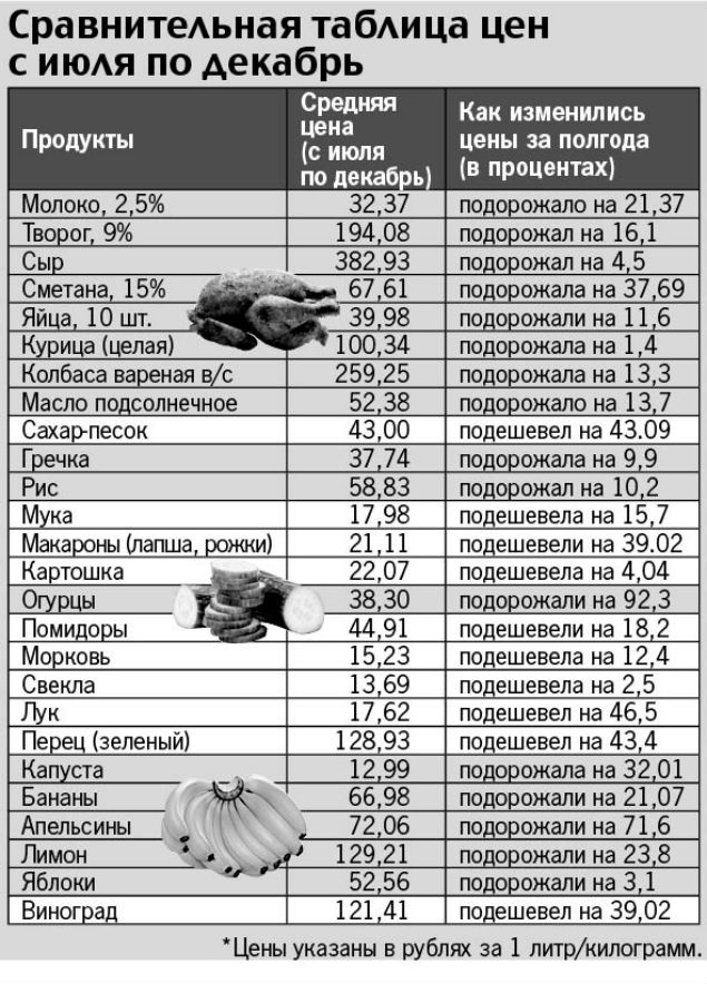 Анастасия КУРДЮКОВА