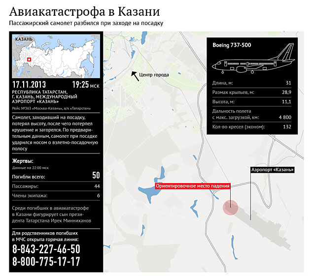 Появилась реконструкция авиакатастрофы в Казани