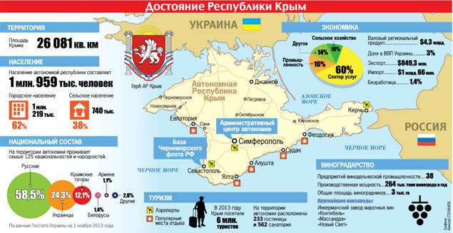 Как связать крым с россией Как связать крым с россией