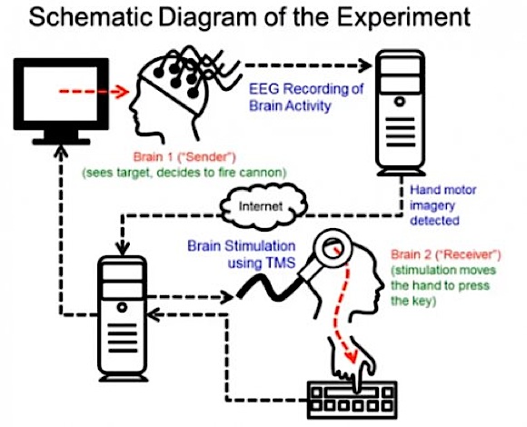 Схема опыта.
