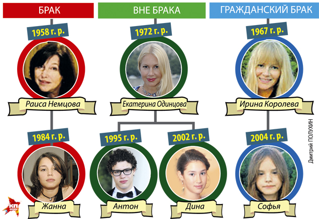 Дмитрий ПОЛУХИН