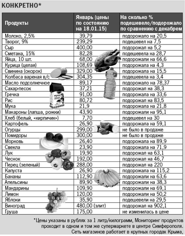 Анастасия КУРДЮКОВА