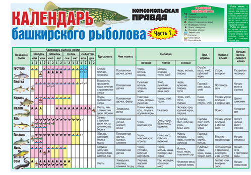 календарь рыболовный по пскову календарь рыболовный по пскову