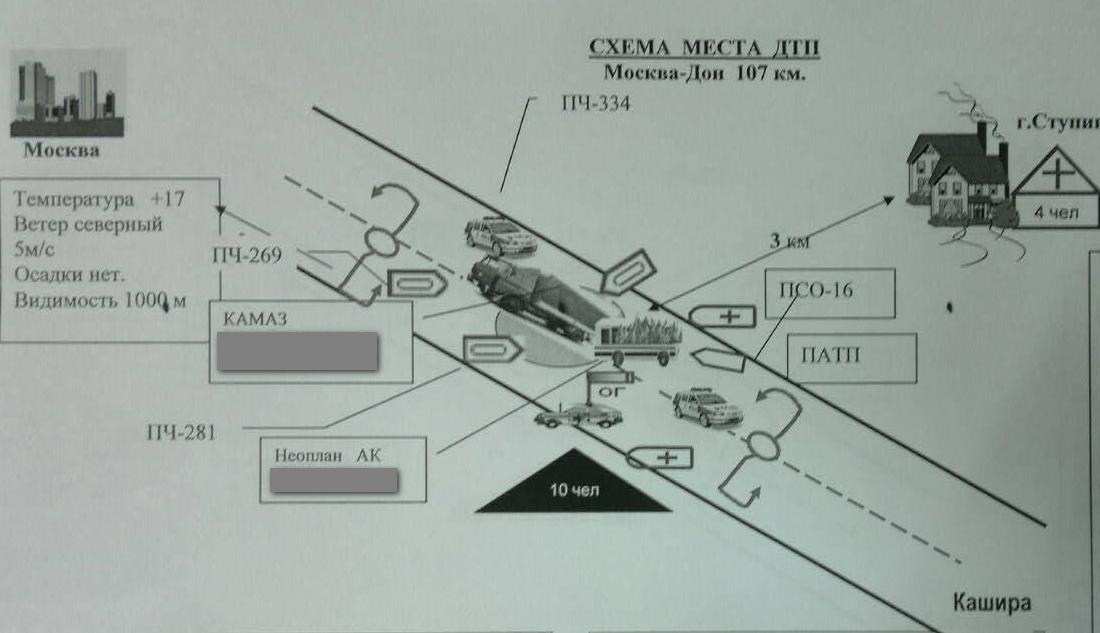 Схема Места Происшествия Образец - catalunyamia
