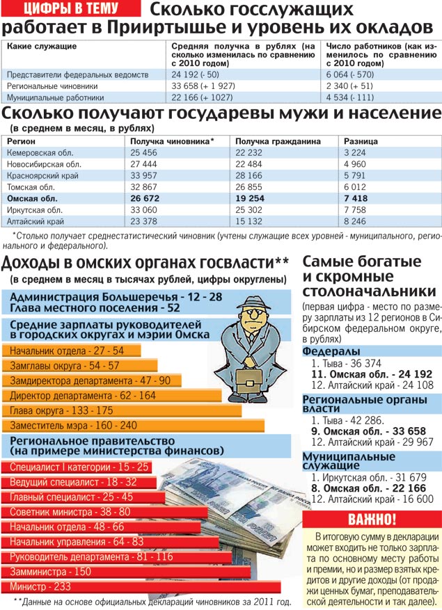 Зарплата муниципальным служащим в 2018 году. Повышение Зарплата муниципальным служащим в 2018 году. Повышение