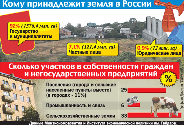 очень аренда земли иностранным государством отведите его
