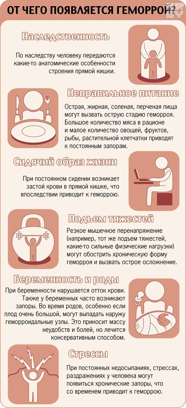Чем самому вылечить геморрой в домашних условиях
