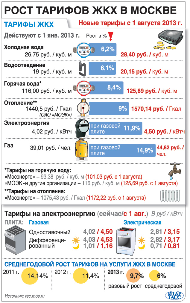 Как считать одн с 1 января 2018 года Как считать одн с 1 января 2018 года