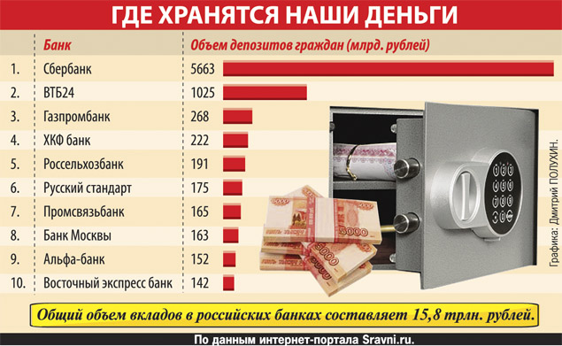 зависимости какие и в каких банках выгодные вклады …Белье