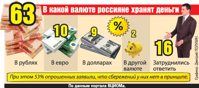 В какой валюте лучше хранить деньги в 2018 году В какой валюте лучше хранить деньги в 2018 году