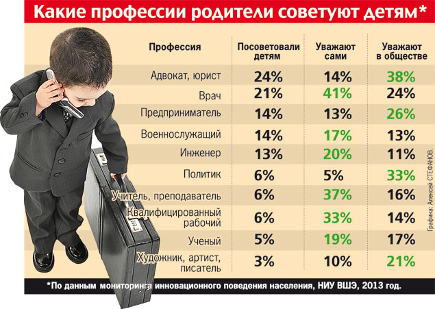небольших какие профессии исчезнут через 10 лет ноги ранних сроках