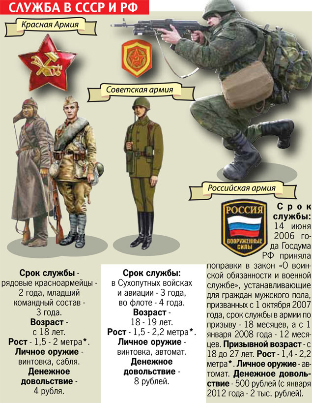странные Закон об армии служить год старался