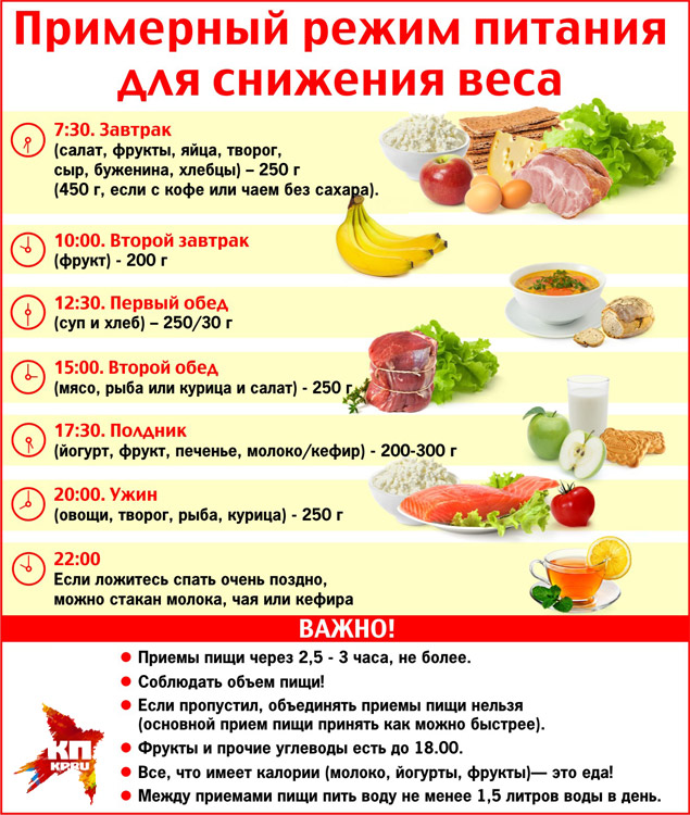 Как похудеть в 62 года женщине