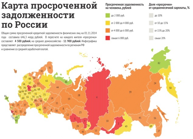 сколько в россии долгов по кредитам тяжеловозах ходили