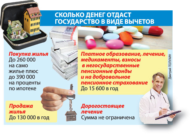 Самое смешное - свежие анекдоты и смешные приколы СВОДНАЯ ТАБЛИЦА ПО ПСИХОСОМАТИКЕ - БОЛЕЗНИ И