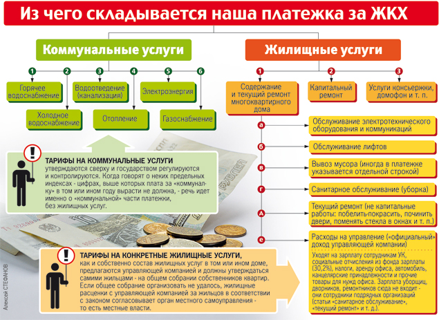 Квартплата из чего складывается и стоит 2018 Квартплата из чего складывается и стоит 2018