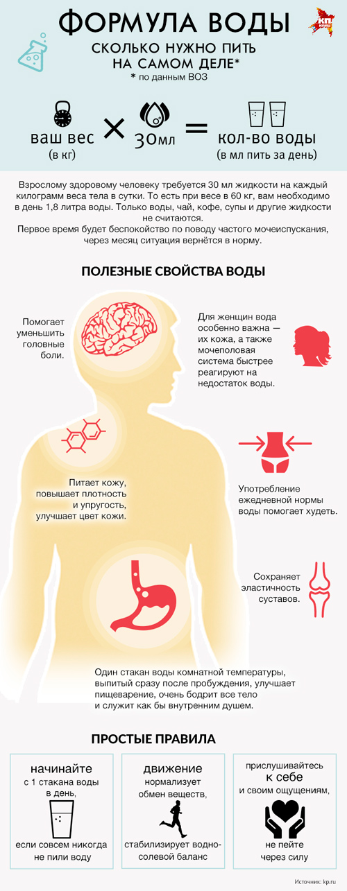 Если пить свою мочу что будет Если пить свою мочу что будет