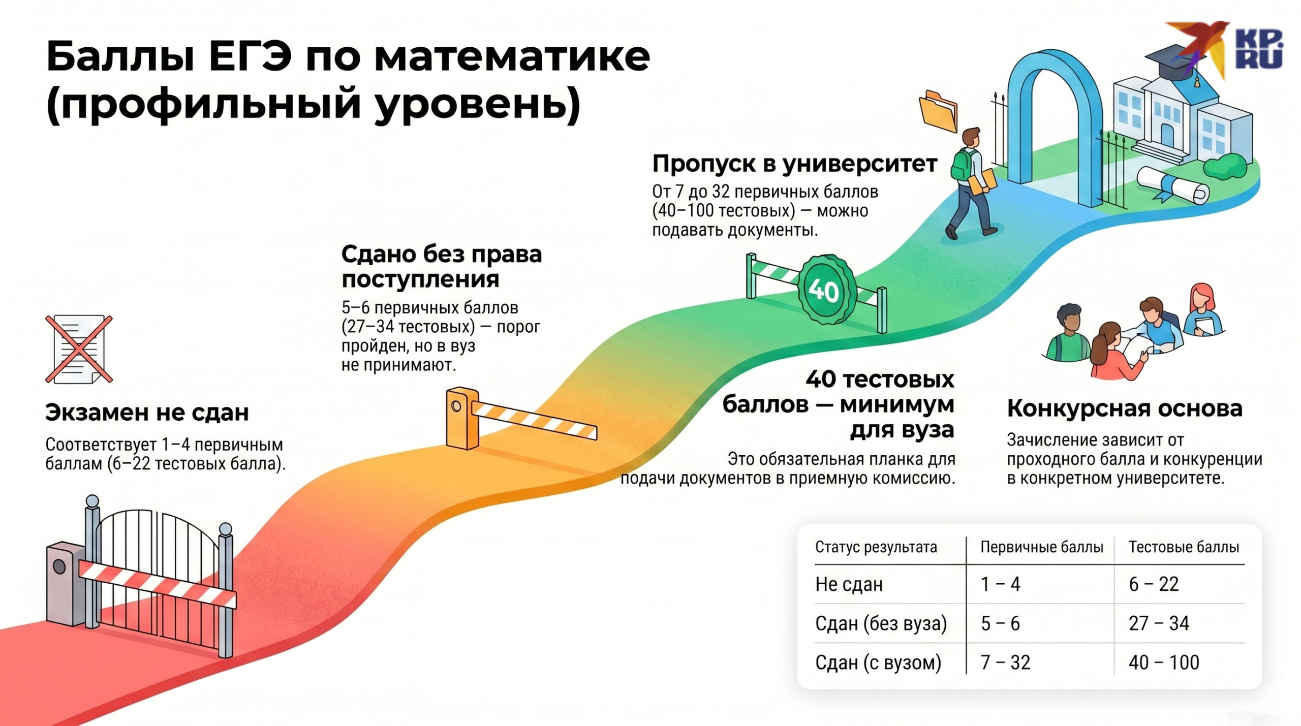 Баллы егэ по математике профиль