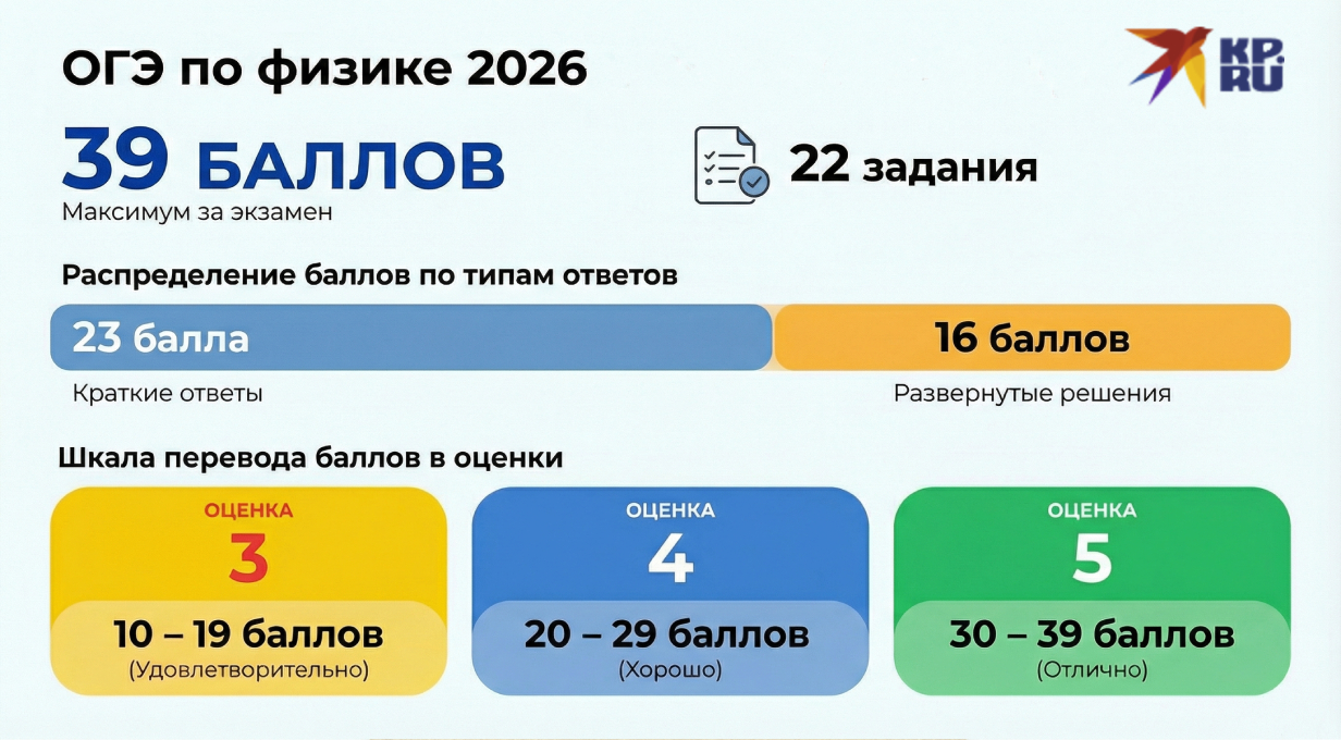 Огэ Физика