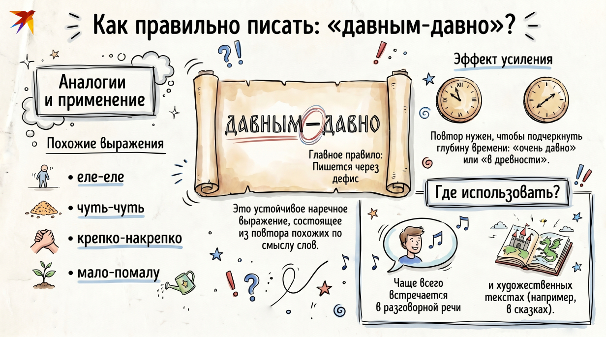 Давным-давно инфографик