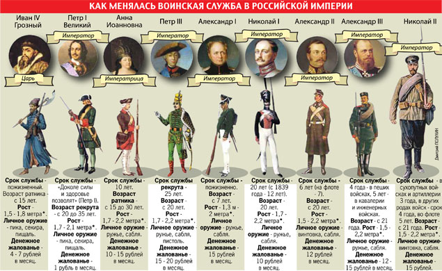 Правда что в россии отменят армию