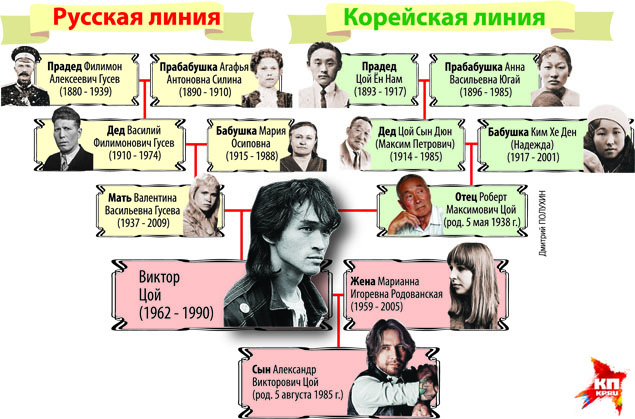 Дмитрий ПОЛУХИН