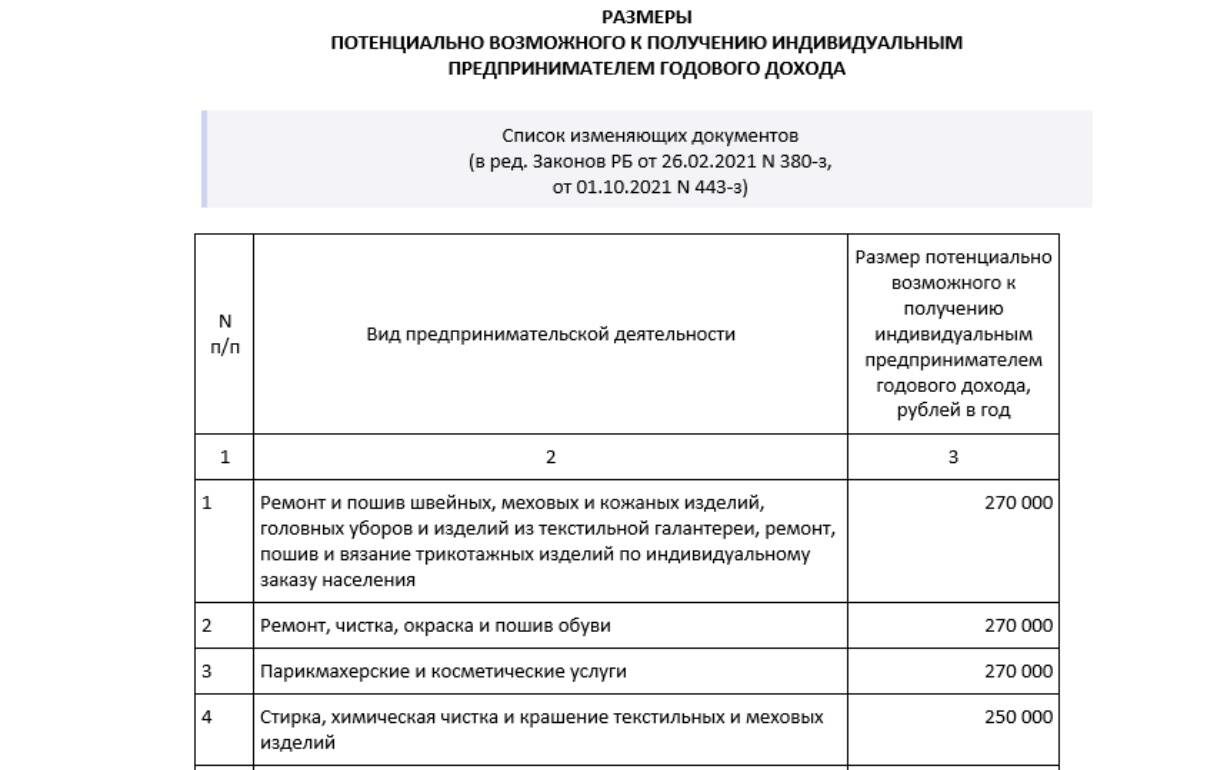 Пример налоговой базы в Башкортостане.