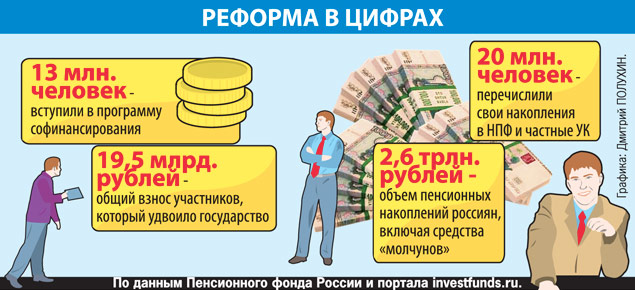 реформы в цифрах. транспортная реформа в петербурге 2022. инфографика пенсионный возраст. пенсия инфографика. реформы в цифрах.